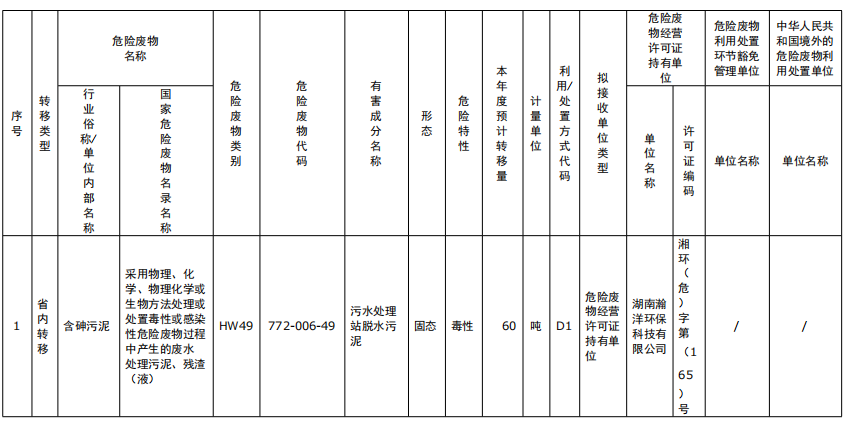 湖南綠楷節能環保科技有限公司,湖南土壤污染修復,污水處理工程,農業污染治理,環保工程